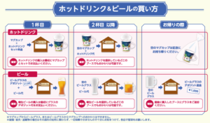 ビール、ホットドリンクの買い方
