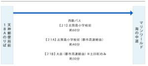 天神から海の中道へ