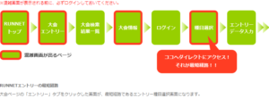 仙台国際ハーフマラソンエントリーコツ
